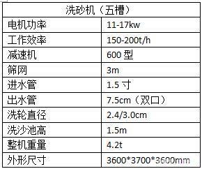 轮斗式洗砂机的性能与优势(图1)