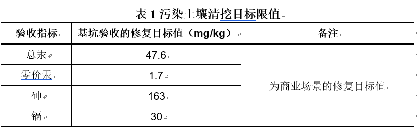 2020示范工程​云南红云氯碱有限公司——云南红云氯碱有限公司含汞盐泥处理工程(图9)