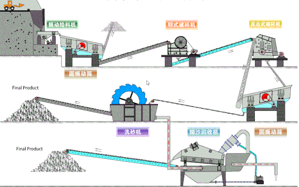 【绿色发展新格局】节能环保型砂石线，落户云南(图4)