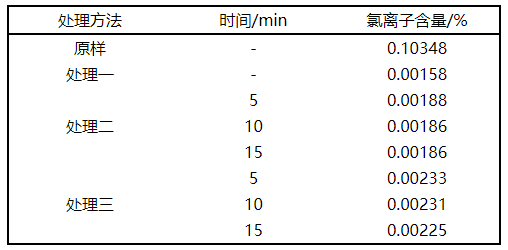 【微课堂】海砂淡化关键工艺参数的研究(图9)