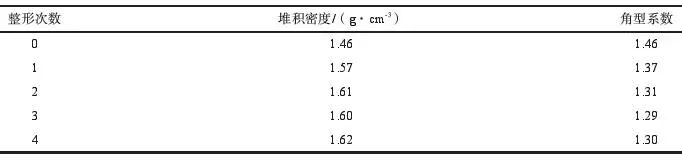 整形石英砂在树脂砂中的应用(图6)