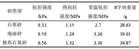 整形石英砂在树脂砂中的应用(图9)