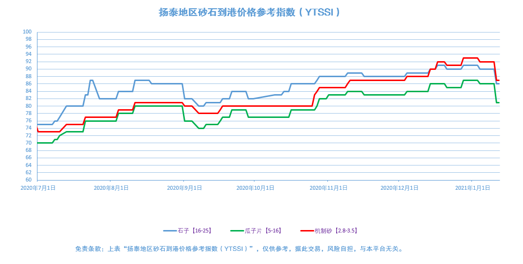 1月12日—机制砂中石粉含量多？两种方法搞定石粉的分离与回收；船检证、AIS证、所有权证都是假的—“1.6”伪造船舶证书案告破(图3)
