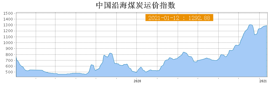 1月12日—机制砂中石粉含量多？两种方法搞定石粉的分离与回收；船检证、AIS证、所有权证都是假的—“1.6”伪造船舶证书案告破(图5)
