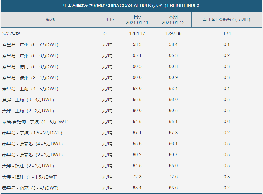 1月12日—机制砂中石粉含量多？两种方法搞定石粉的分离与回收；船检证、AIS证、所有权证都是假的—“1.6”伪造船舶证书案告破(图6)