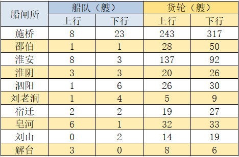 1月12日—机制砂中石粉含量多？两种方法搞定石粉的分离与回收；船检证、AIS证、所有权证都是假的—“1.6”伪造船舶证书案告破(图7)