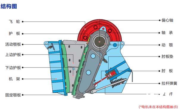 制砂机的制砂工艺流程是怎样的？(图1)