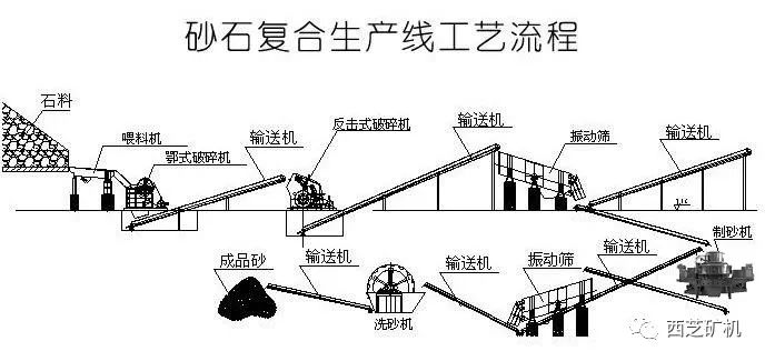 机制砂生产线主要设备选型及设计要点(图2)