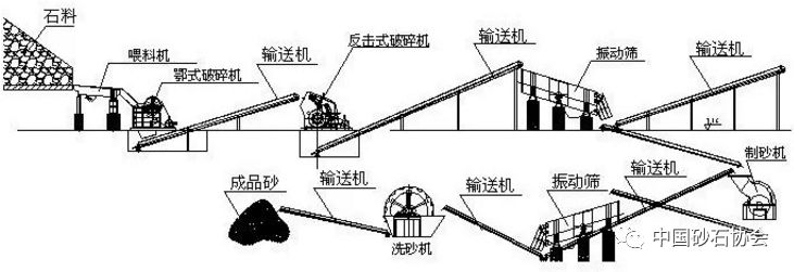 收藏丨机制砂生产线主要设备选型及8大设计要点(图2)
