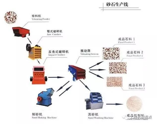 龙粤荐读〡开办一个砂石厂应该怎么做？需要哪些流程？投资多少钱？(图6)