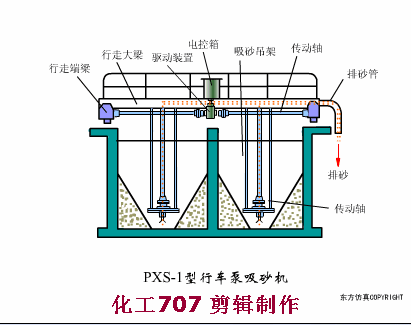 污水处理38个工艺及设备动态图(图16)