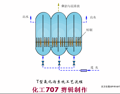 污水处理38个工艺及设备动态图(图30)
