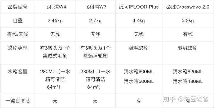 2022年洗地机—吸拖一体机推荐，洗地机哪个品牌好？添可—必胜—石头—莱克洗地机横评推荐（7月更新）(图8)