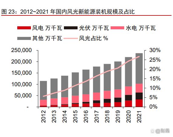 景津装备研究报告：压滤细分隐形冠军，通用属性外延新市场(图9)