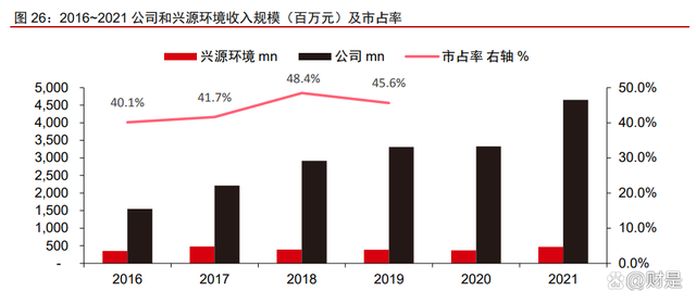 景津装备研究报告：压滤细分隐形冠军，通用属性外延新市场(图10)