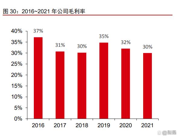景津装备研究报告：压滤细分隐形冠军，通用属性外延新市场(图11)