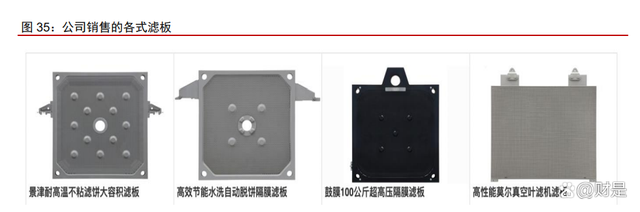 景津装备研究报告：压滤细分隐形冠军，通用属性外延新市场(图12)