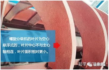 振邦干货螺旋分级机、螺旋洗砂机你还傻傻分不清？振邦帮你搞定它！(图1)