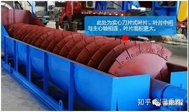振邦干货螺旋分级机、螺旋洗砂机你还傻傻分不清？振邦帮你搞定它！(图2)