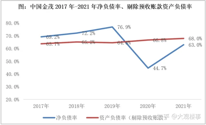 容积率5.53，2.45万—㎡！昆明这个项目哪来的勇气？(图10)