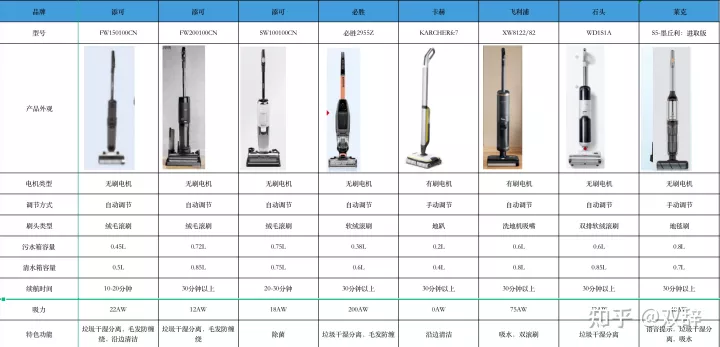 家用洗地机什么牌子好？添可、小米、必胜、美的、莱克、石头、追觅洗地机哪款好？家用洗地机推荐测评(图3)