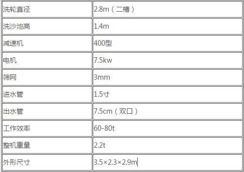 叶轮洗砂机使用方法(图1)