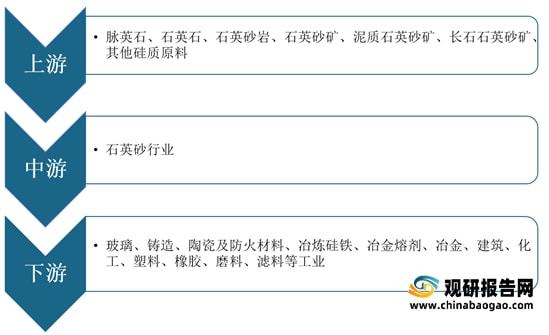 我国石英砂行业仍然处于供不应求局面进口量额持续增加(图2)