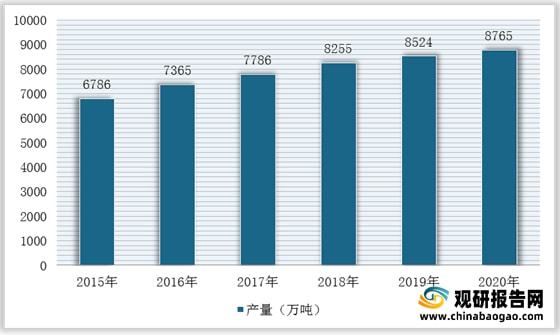我国石英砂行业仍然处于供不应求局面进口量额持续增加(图3)