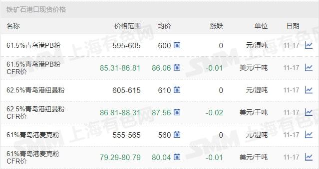 11月17日矿石价格汇总(图4)