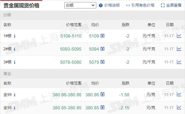 11月17日矿石价格汇总(图6)