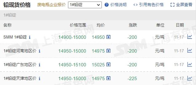 11月17日矿石价格汇总(图8)