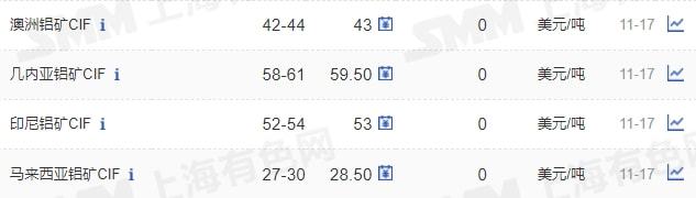 11月17日矿石价格汇总(图21)