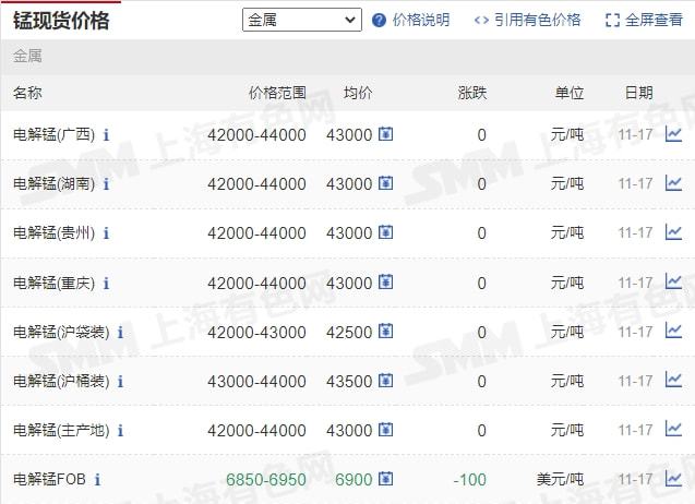 11月17日矿石价格汇总(图11)