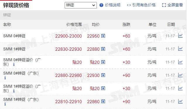 11月17日矿石价格汇总(图9)