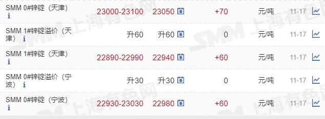 11月17日矿石价格汇总(图10)