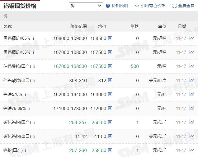 11月17日矿石价格汇总(图14)