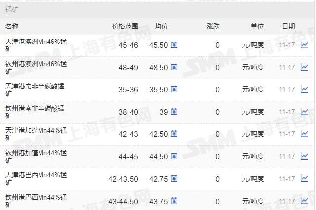 11月17日矿石价格汇总(图12)