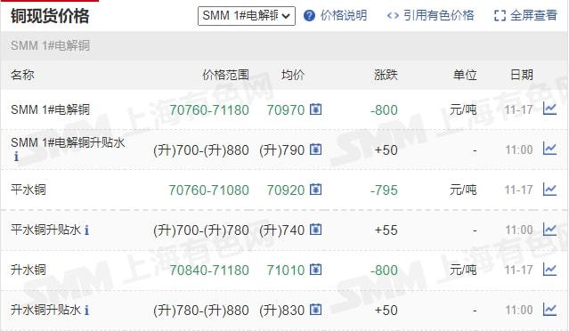 11月17日矿石价格汇总(图16)