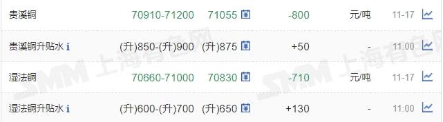 11月17日矿石价格汇总(图17)