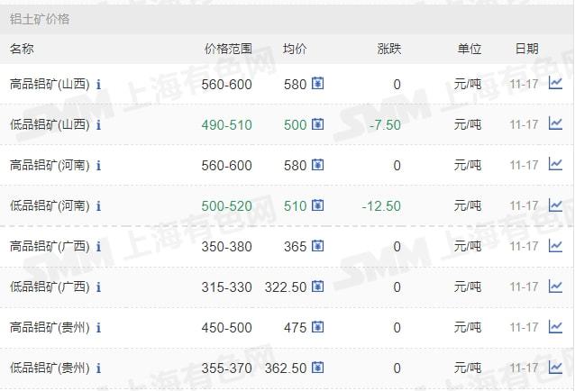 11月17日矿石价格汇总(图20)
