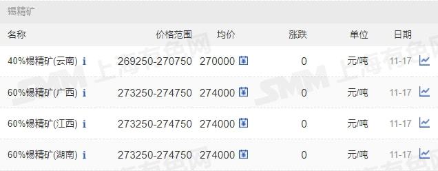 11月17日矿石价格汇总(图22)