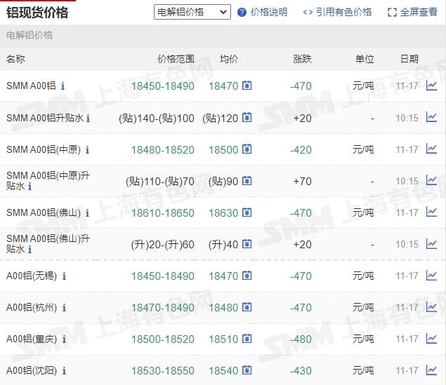 11月17日矿石价格汇总(图18)