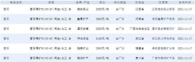 11月17日矿石价格汇总(图23)
