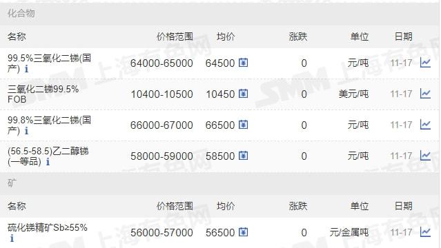 11月17日矿石价格汇总(图27)