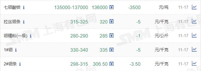 11月17日矿石价格汇总(图25)
