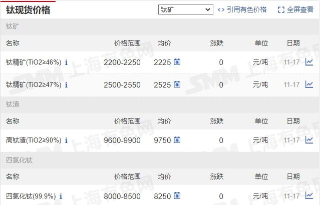 11月17日矿石价格汇总(图29)