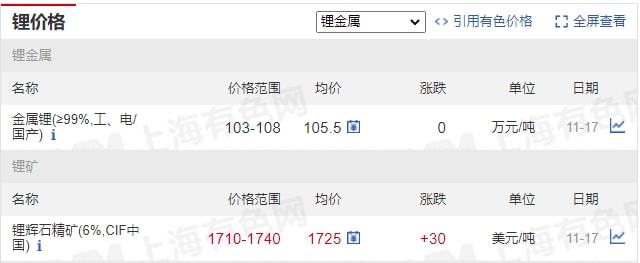 11月17日矿石价格汇总(图28)