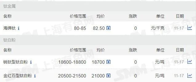 11月17日矿石价格汇总(图30)