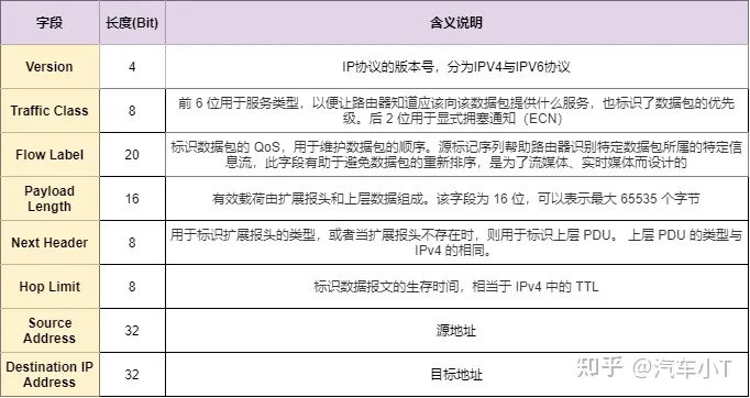 一文入门车载以太网，吐血整理！不看后悔！(图15)