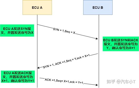 一文入门车载以太网，吐血整理！不看后悔！(图19)